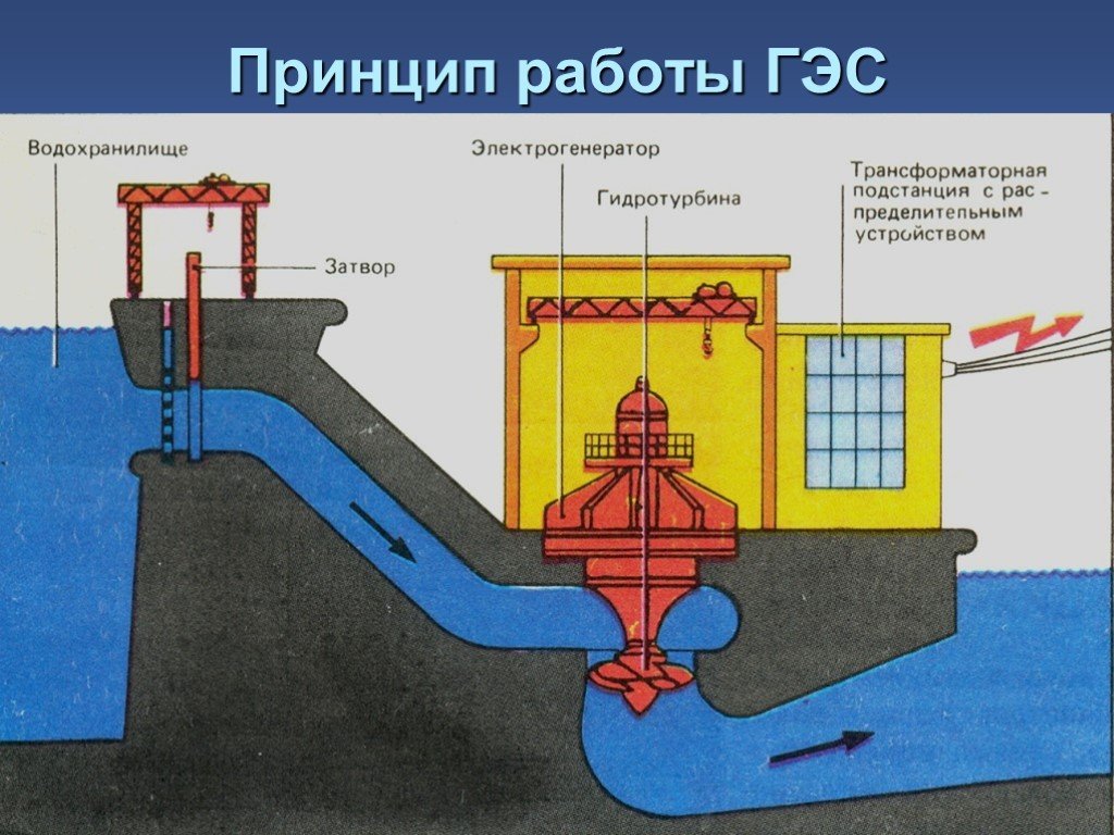 Гэс картинки для презентации