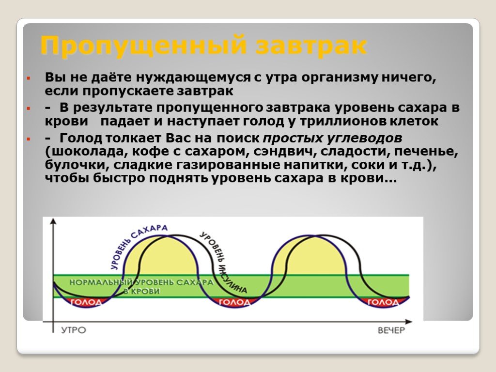 Пропустить итог. Пропущенный завтрак. Почему нельзя пропускать завтрак. Завтрак с физикой. Что будет если пропустить завтрак.