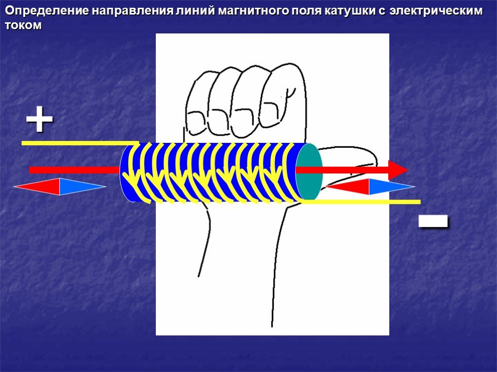 Как определить направление электрического тока. Магнитное поле катушки. Направление линий магнитного поля. Магнитные линии катушки с током. Направление магнитныхз линий в катушк.