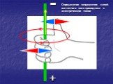 + -. Определение направления линий магнитного поля проводника с электрическим током
