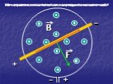 В. Как направлены линии магнитного поля, созданного витком с током? Как направлен электрический ток в прямолинейном проводнике? Как направлена сила, действующая на проводник в магнитном поле?
