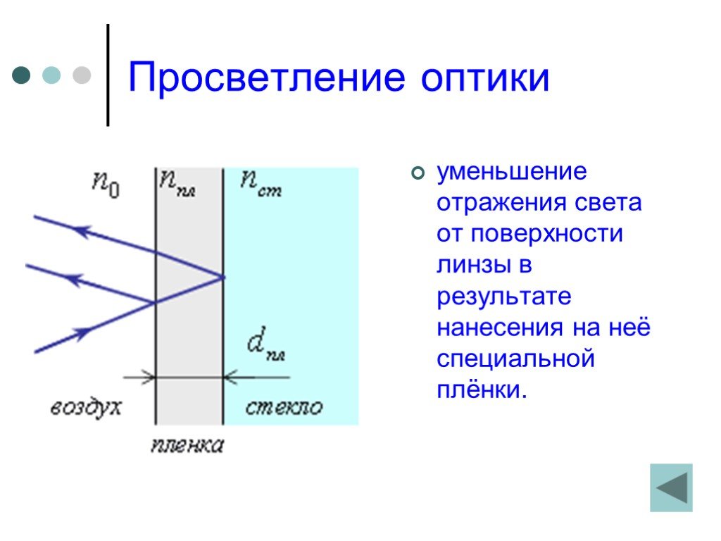 Просветление оптики это