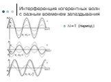 Интерференция когерентных волн с разным временем запаздывания. ∆t=T (период)