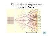 Интерференционный опыт Юнга