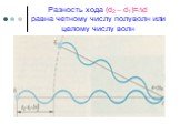 Разность хода (d2 – d1)=∆d равна четному числу полуволн или целому числу волн