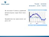Текущее состояние фондового рынка Украины. За последние 3 месяца украинский фондовый рынок вырос более чем в 2 раза Фундаментальных предпосылок для роста нет! Изменение фондовых индексов, %. Источник: ALTANA CAPITAL