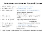 Экономическое развитие Древней Греции. XXVIII – XXII вв. до н.э. – крито-микенская эпоха XI – IX вв. до н.э. – гомеровский период VIII – VI вв. до н.э. – архаический (полисный период), колониальная экспансия Древней Греции VIII в. до н.э. – формирование города-государства Афины VIII – VII вв. до н.э