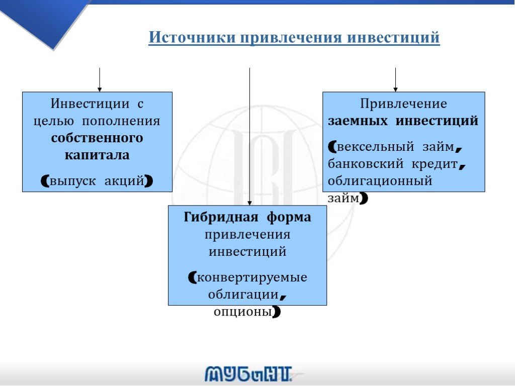 Презентация для привлечения инвестиций пример