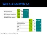 Web 1.0 или Web 2.0