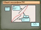 Общий вид графика TVC