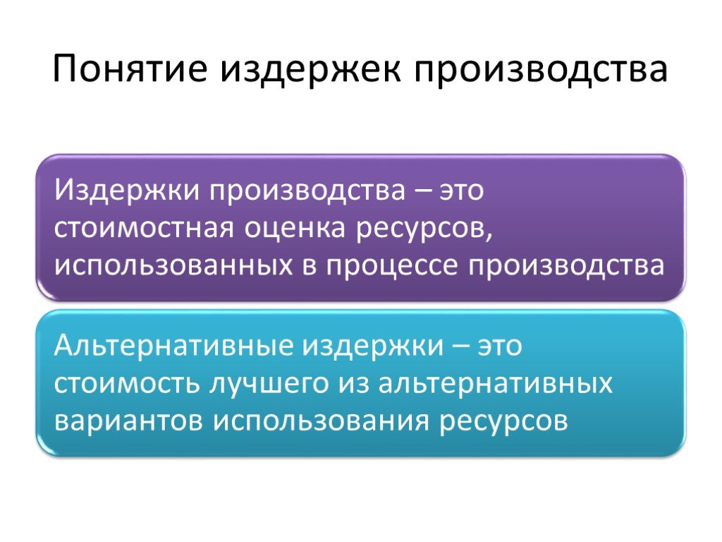 Понятие издержек. Понятие издержек производства. Концепция издержек производства. Понятие об издержках производства. Оценка издержек производства.