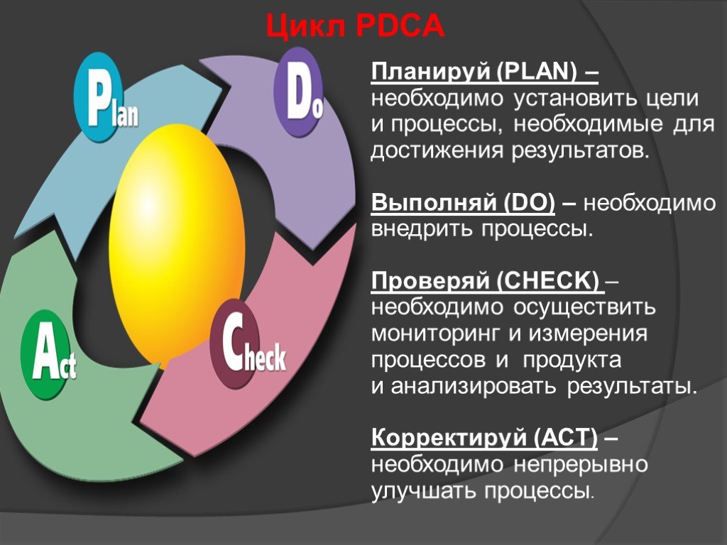 Цикл достижения результатов. Цикл достижения результата PDCA. PDCA презентация. Цикл PDCA для презентации. PDCA И SDCA цикл.