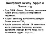 Конфликт между Apple и Samsung. Суд США обязал Samsung выплатить Apple 0,5 млн за копирование гаджетов; Акции Samsung Electronics рухнули более чем на 7%; Apple успешно отбили 24 патентных иска компании Samsung, которая одержала победу всего лишь в 3-х патентных судах. Март 2013 г.