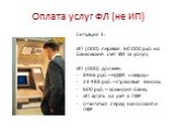 Оплата услуг ФЛ (не ИП). Ситуация 1: ИП (ООО) перевел 60 000 руб. на банковский счет ФЛ за услугу ИП (ООО) должен: 8966 руб. – НДФЛ «сверху» 23 488 руб. – страховые взносы 600 руб. – комиссия банку ИП встать на учет в ПФР отчитаться перед налоговой и ПФР