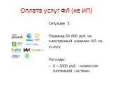 Ситуация 3: Перевод 60 000 руб. на электронный кошелек ФЛ за услугу Расходы: 0 – 3000 руб. - комиссия платежной системы