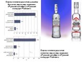 Оценка степени различия дизайна бутылок водки под марками «Русский калибр» и «Русский стандарт Platinum». Оценка степени различия этикеток водки под марками «Русский калибр» и «Русский стандарт Platinum»