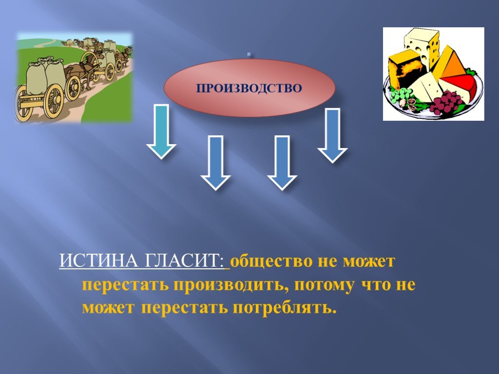 Выручка прибыль издержки презентация