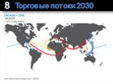 Торговые потоки 2030