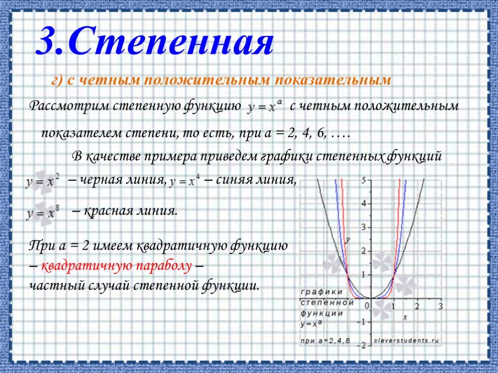 Приведи пример любой функции. График функции 4 степени. Степенная функция. Показатель степени -2n. График степенной функции с четным показателем. Степенная функция n нечетное.