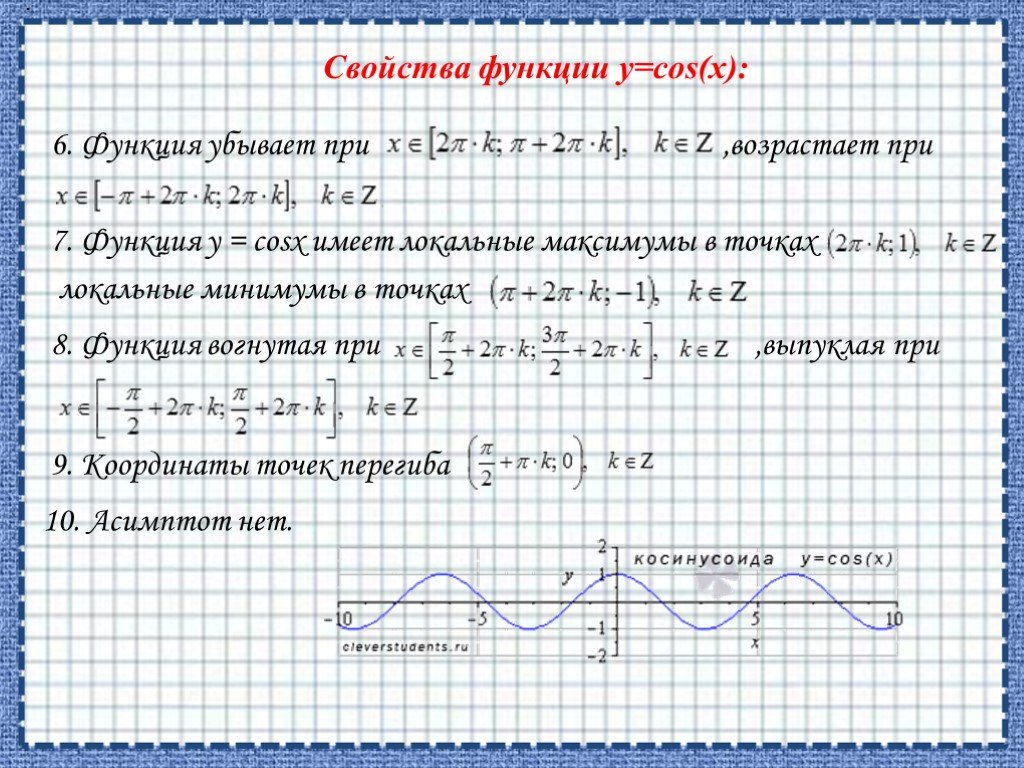 Свойства функции y 6 x. Y cosx точки экстремума. Точки минимума cosx. Функция cos x убывает. Точки экстремума функции cos x.