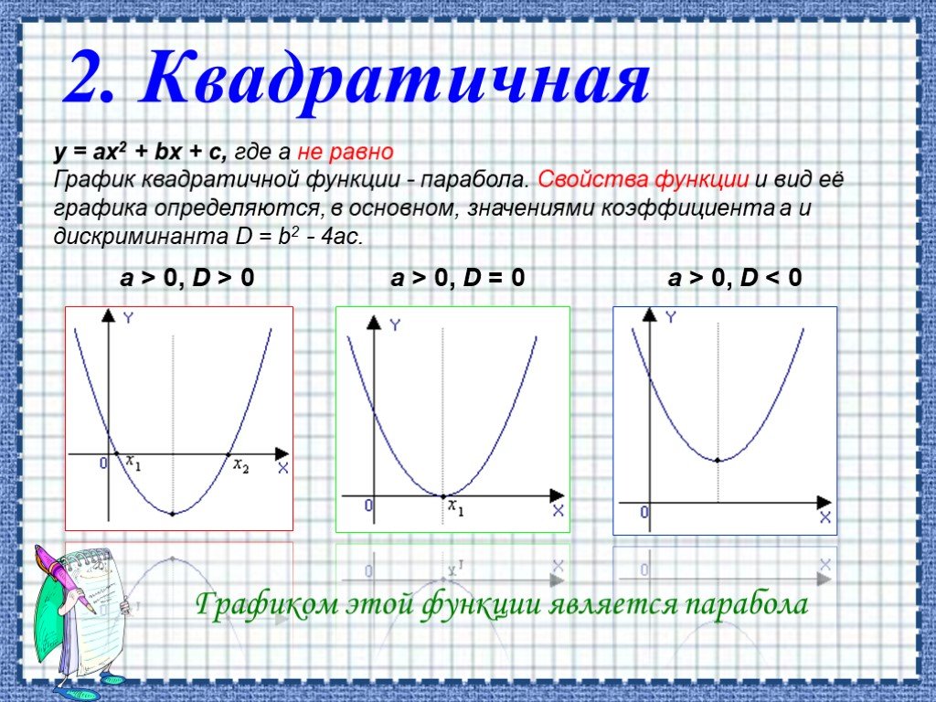 Y c свойства. Квадратичная функция ax2+BX+C. Свойства параболы квадратичной функции. Графики квадратичной функции. Квадратная функция и ее график.