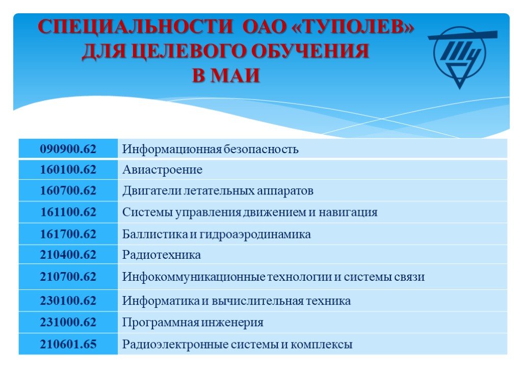 Учебный план авиастроение маи