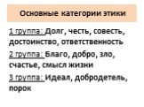 Основные категории этики. 1 группа: Долг, честь, совесть, достоинство, ответственность 2 группа: Благо, добро, зло, счастье, смысл жизни 3 группа: Идеал, добродетель, порок