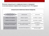 Методологические основы конфликтологии и медиации Слайд: 153