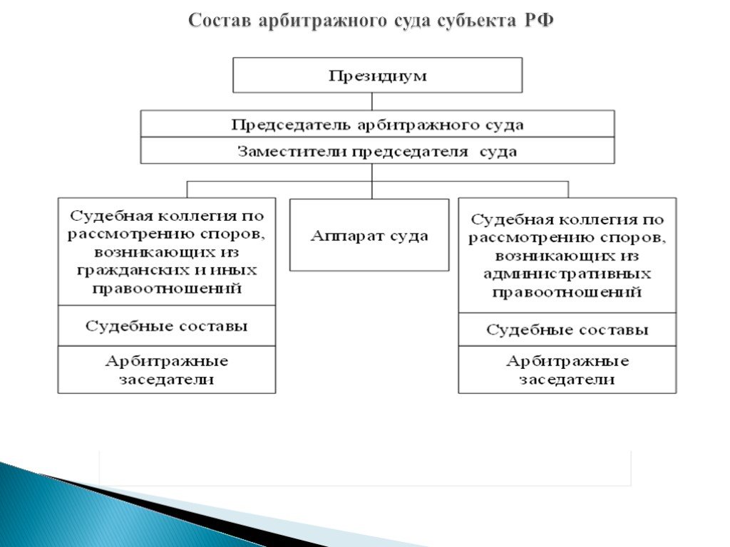 Схема третейские суды