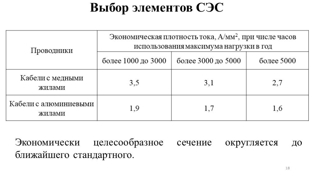 Плотность тока для медных проводов