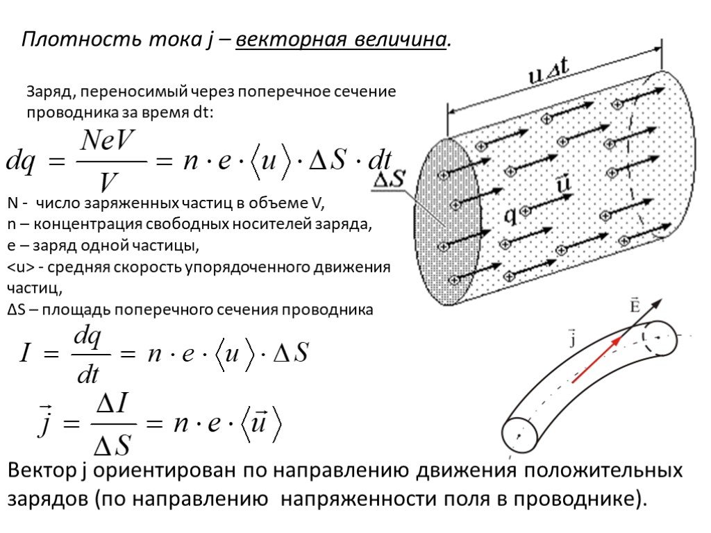 Плотность тока рисунок