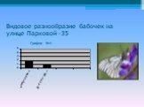 Видовое разнообразие бабочек на улице Парковой -35 График №4