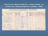 Результаты фитоэкспертизы семян ячменя по хозяйствам Новосергиевского района, 2008г