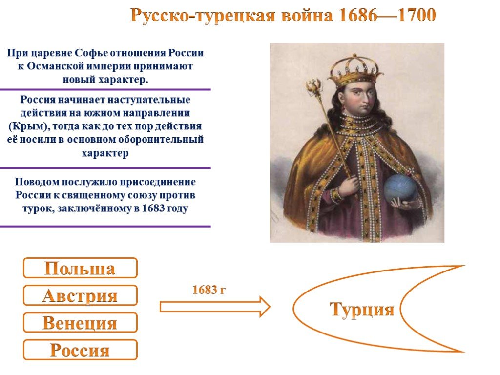 Русско турецкая 1700. Русско турецкая 1686-1700 командующие.