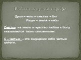 Работа по 4 – ой строфе. Душа – чело – счастье – Бог Разум – земля – небо Счастье на земле и чувство любви к богу оказываются тесно связанными. С – частью – это ощущение себя частью целого.