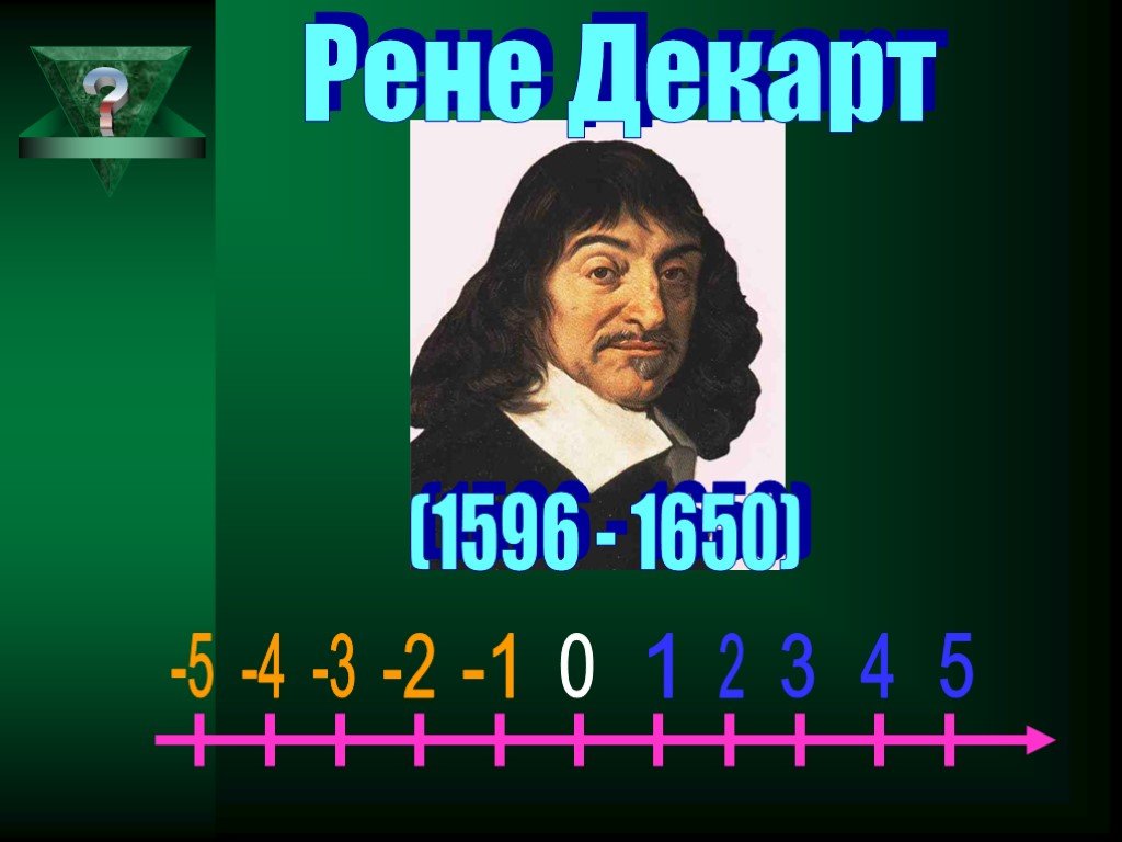 Рен чисел. Рене Декарт отрицательные числа. Кто придумал отрицательные числа и зачем они нужны.