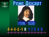 (1596 - 1650) Рене Декарт 0 2 3 5 -1 -2 -3 -4 -5