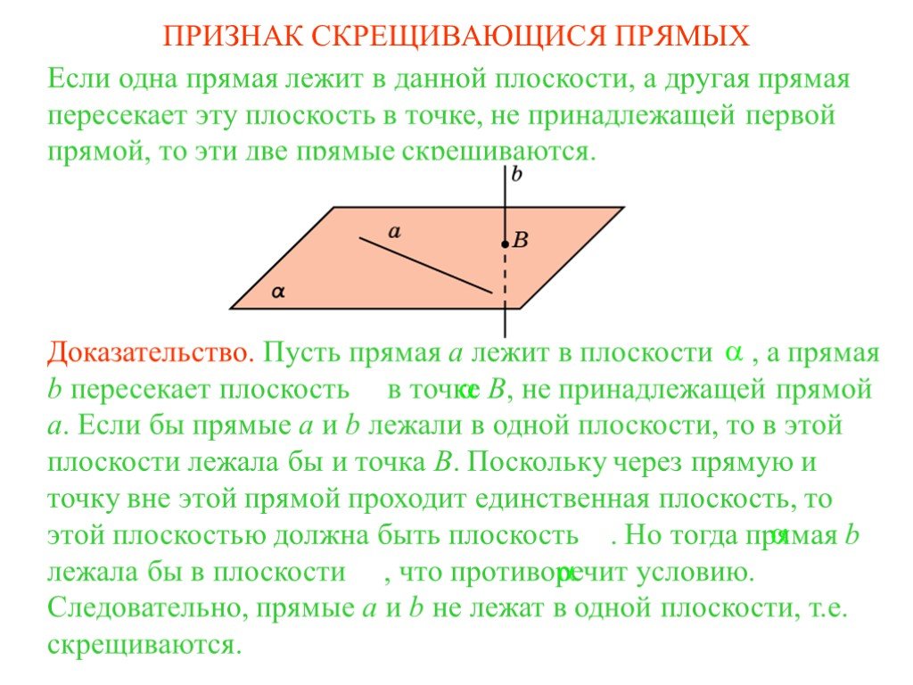 Пусть прямая. Доказательство теоремы о скрещивающихся прямых 10 класс. Теорема скрещивающихся прямых 10 класс. Признак скрещивания прямых. Скрещивающиеся прямые в плоскости.