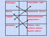 Квадратные уравнения и уравнения, приводимые к квадратным Слайд: 19