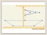 Алгоритмы работы на координатной плоскости Слайд: 10