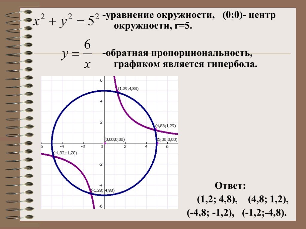 Составьте уравнение образа окружности. График окружности. Функция окружности. График уравнения окружности. Уравнение окружности на графике.