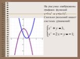 На рисунке изображены графики функций у=3-х2 и у=(х-1)2. Сколько решений имеет система уравнений: