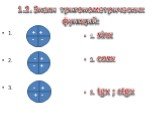 1.2. Знаки тригонометрических функций: 1. 2. 3. 1. sinx 2. cosx 3. tgx ; ctgx + + - - - + - + - + + -