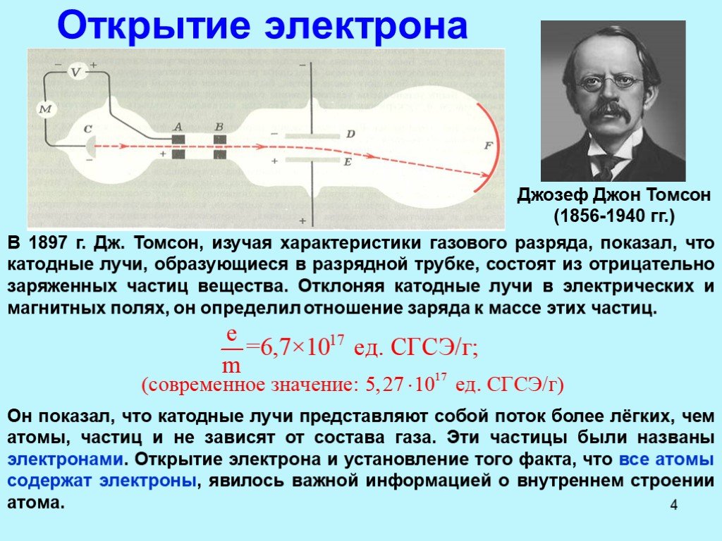 После открытия электрона. Открытие катодных лучей 1897 г Дж Томсон. 1897 Год Дж Томсон открыл электрон. Опыт Томсона схема открытие электрона.