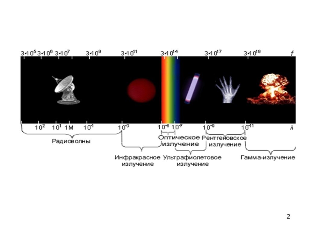 Ультрафиолетовое радиоволны рентгеновское установите соответствие. Гамма излучение рентгеновское излучение ультрафиолетовое излучение. Диапазон частот гамма излучения. Таблица инфракрасное ультрафиолетовое рентгеновское излучение. Ультрафиолетовое излучение инфракрасное излучение таблица.