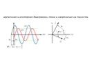 временная и векторная диаграммы тока и напряжения на емкости