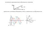 частотная характеристика индуктивного элемента. временная и векторная диаграммы тока и напряжения на индуктивности