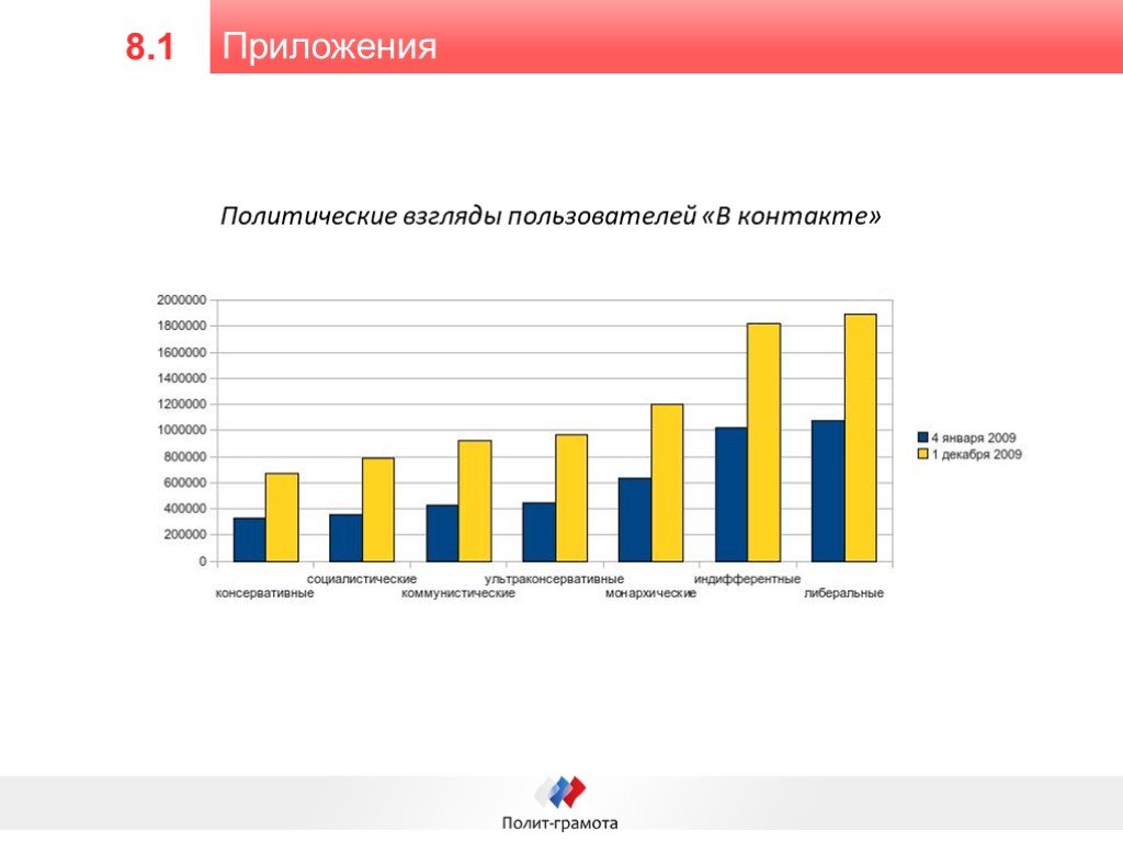 Политические взгляды. Все политические взгляды. Политические взгляды бывают. Какие есть политические взгляды.