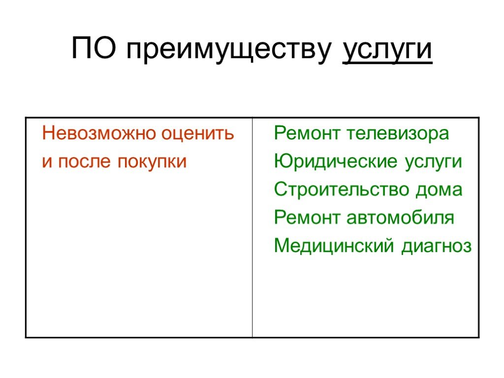 Услуга невозможна. По преимуществу. Простые и сложные услуги. Невозможно оценить словами.