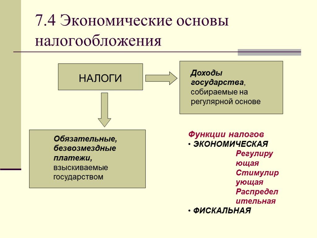 Основы налогов. Экономические основы налогообложения. Налоги как экономическая основа государства. Экономическая сущность налогов и основы налогообложения.. Налоги доходы государства.